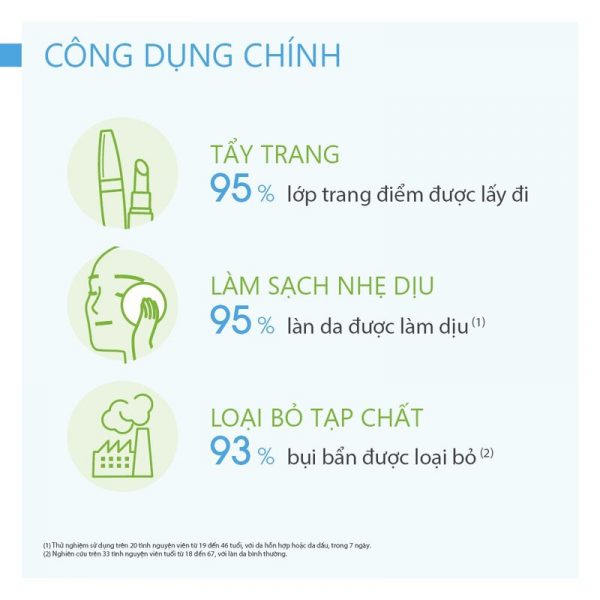nuoc tay trang bioderma danh cho da dau hon hop 500ml
